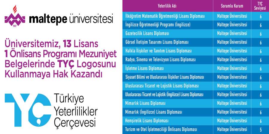 Maltepe Üniversitesi’nin 14 Programı, Türkiye Yeterlilikler Çerçevesi (TYÇ) Logosunu Kullanmaya Hak Kazandı